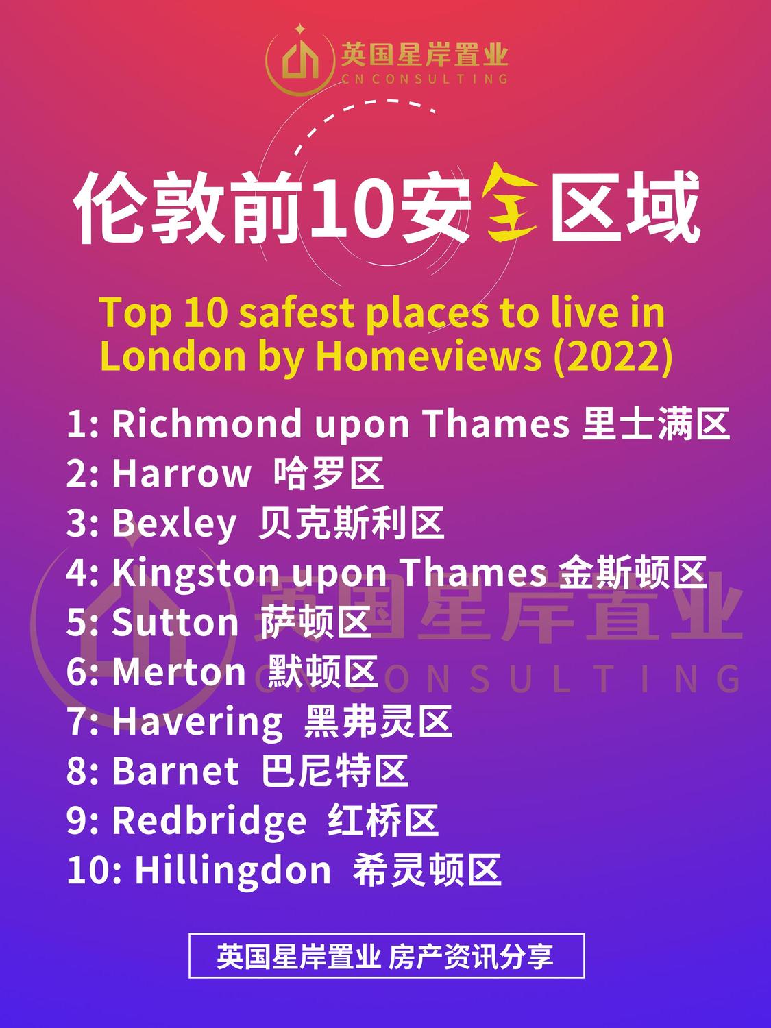 伦敦十大最安全的行政区居住地- 英国星岸置业CN Consulting