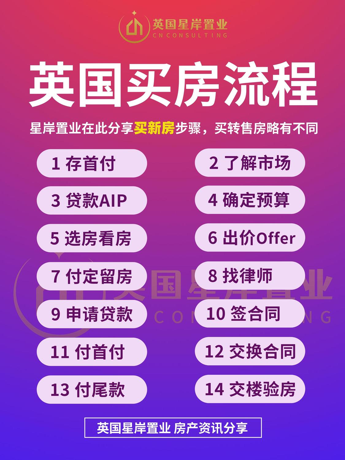 在英国如何买房？英国购房有哪些步骤流程？ - 英国星岸置业CN Consulting